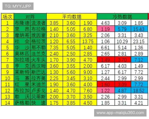 世界杯波胆规律避坑指南 彩票与数字高频玩法防骗